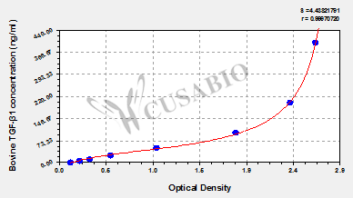 Bovine transforming growth factor β1,TGF-β1 ELISA Kit