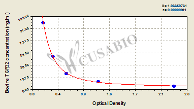 Bovine transforming growth factors β2,TGFβ2 ELISA Kit