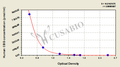 Human Corticosteroid Binding Globulin(CBG) ELISA Kit