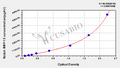 Rabbit Matrix Metalloproteinase 13,MMP-13 ELISA Kit