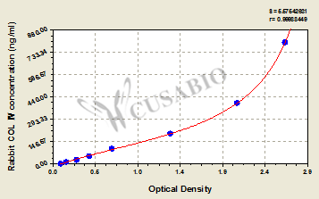 Rabbit Collagen Type Ⅳ(COL Ⅳ) ELISA Kit