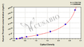 Human Thrombin ELISA Kit