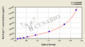 Rat angiotensin 1-7 (Ang1-7) ELISA kit