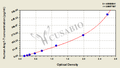 Human Angiotensin 1-7(Ang1-7)ELISA Kit