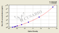 Rat Lipopolysaccharides(LPS) ELISA Kit