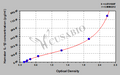 Hamster Interleukin 1β,IL-1β ELISA Kit