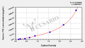 Human Thymidine Kinase 1,Soluble(TK1) ELISA Kit