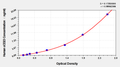 Human soluble CD23(sCD23) ELISA Kit