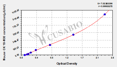 Mouse Keratin, type I cytoskeletal 18 fragment (K18-Asp396）ELISA Kit