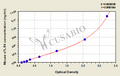 Mouse Soluble Toll-like Receptor 4,sTLR4 ELISA Kit