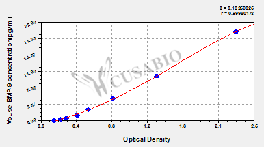 Mouse bone morphogenetic protein 9,BMP-9 ELISA Kit
