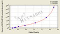Human Soluble CD276,sCD276/sB7-H3 ELISA Kit