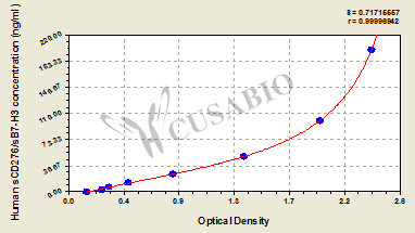 Human Soluble CD276,sCD276/sB7-H3 ELISA Kit