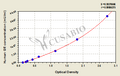 Human Glutathione Reductase(GR)ELISA Kit