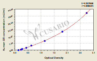 Human Glutathione Reductase(GR)ELISA Kit
