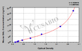 Mouse Galectin 3(GAL-3) ELISA Kit