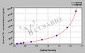 Human coagulation factor Ⅴ(FⅤ)ELISA Kit