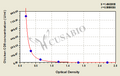 Chicken Cluster of differentiation 8,CD8ELISA Kit