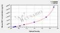 Mouse Mast Cell Tryptase(MCT) ELISA Kit