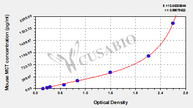 Mouse Mast Cell Tryptase(MCT) ELISA Kit