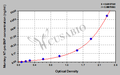 Monkey N-terminal pro-brain natriuretic peptide,NT-proBNP ELISA KIT