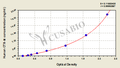 Human Cross Linked C-Telopeptide Of Type II Collagen,CTX-Ⅱ ELISA Kit