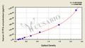 Human Cholesterol 7α-Hydroxylase (CYP7A)ELISA Kit