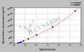Mouse Klotho ELISA Kit