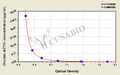 Chicken adrenocorticotropic hormone (ACTH) ELISA kit