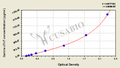 Canine cardiac isoform of Tropnin T,cTnT ELISA Kit