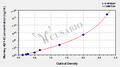 Monkey amyloid beta peptide 1-42,Aβ1-42 ELISA Kit
