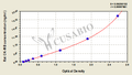 Rat Creatine Kinase MB isoenzyme,CK-MB ELISA Kit