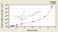 Mouse Creatine Kinase MB isoenzyme,CK-MB ELISA Kit
