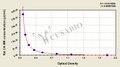 Rat Creatine Kinase MM isoenzyme,CK-MM ELISA Kit