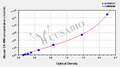 Mouse Creatine Kinase MM isoenzyme,CK-MM ELISA Kit