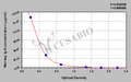 Monkey Immunoglobulin G,IgG ELISA Kit