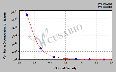 Monkey Immunoglobulin G,IgG ELISA Kit