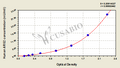 Human Arginase 2(ARG2) ELISA Kit