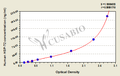 Human Heat Shock Protein 72(HSP-72) ELISA Kit
