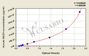 Human NAD (P)H Dehydrogenase, Quinone 1 (NQO1)ELISA Kit