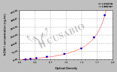 New Delhi metallo-beta-lactamase-1 (NDM-1) ELISA kit