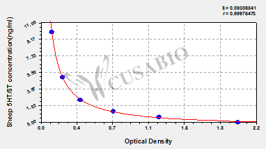 Sheep 5-hydroxytryptamine/serotonin(5HT/ST) ELISA kit