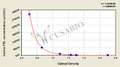 Canine Prolactin/Luteotropic Hormone(PRL/LTH) ELISA Kit