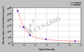 Monkey Leptin,LEP ELISA Kit