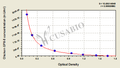 Chicken Glutathione Peroxidase 8 (GPX-8) ELISA Kit