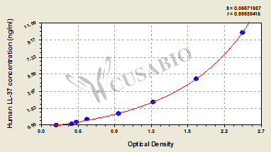 Human Antibacterial Peptide LL-37 ELISA Kit