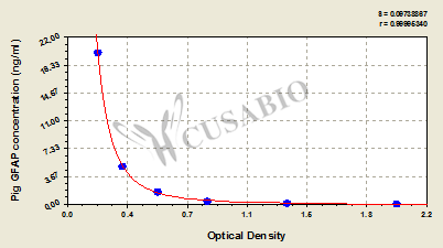 Pig glial fibrillary acidic protein,GFAP ELISA Kit
