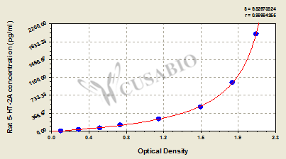 Rat Serotonin Receptor 2A/5-hydroxytryptamine Receptor 2A(5-HT-2A)ELISA Kit