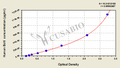 Human B-cell leukemia/lymphoma 6,Bcl6 ELISA Kit