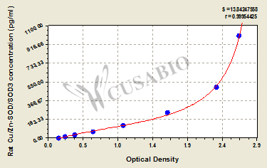 Rat extracellular superoxide dismutase [Cu-Zn](Cu/Zn-SOD/SOD3)ELISA kit